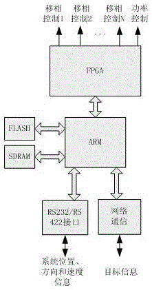 Automatic directed emission system and method of wireless signal