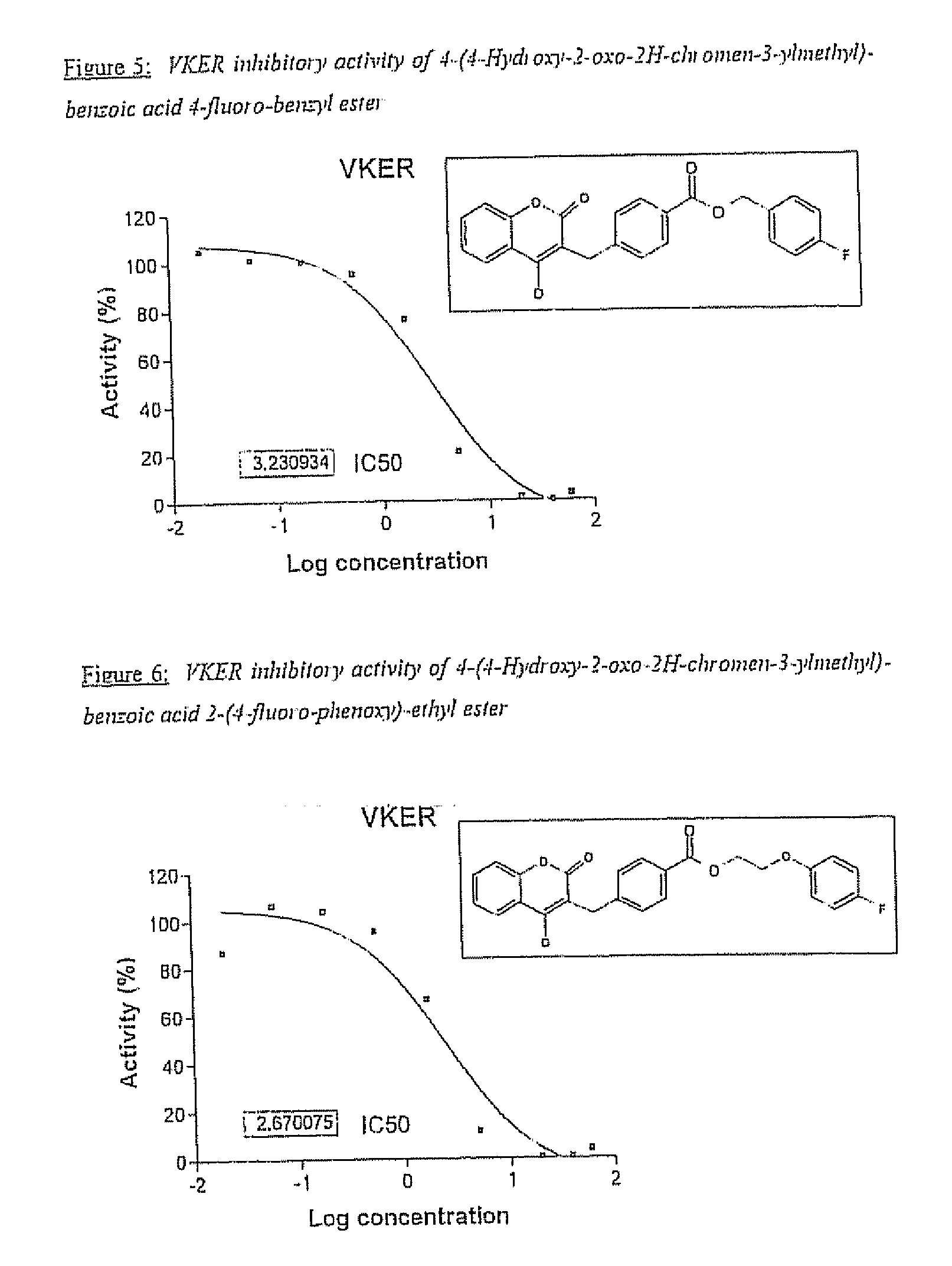 Materials and Methods for Treating Coagulation Disorders