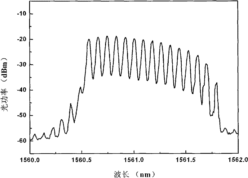 Device and method for generating microwave signals by using multi-wavelength Brillouin laser