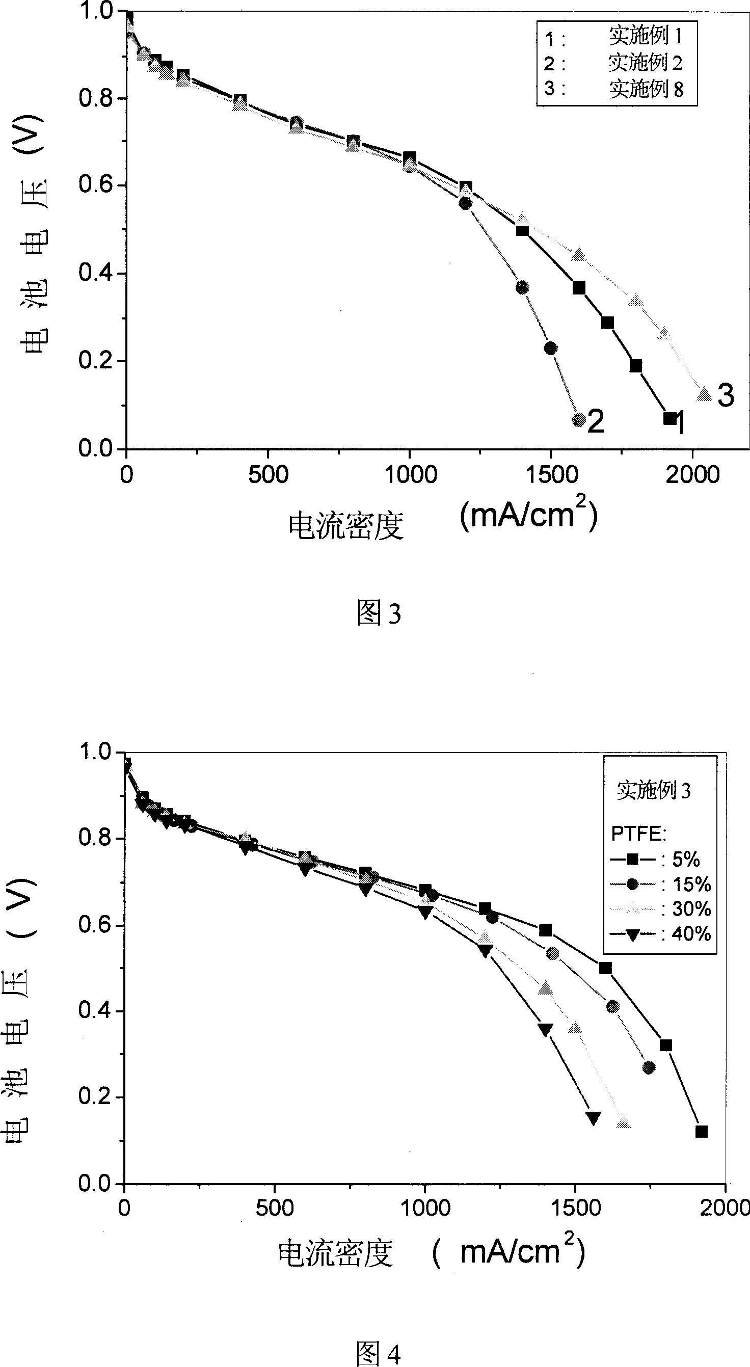 Gas diffusion layer for proton exchanging film fuel cell and its preparing method