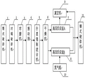 Iron-based vanadium nitrogen microalloy additive and preparation method thereof