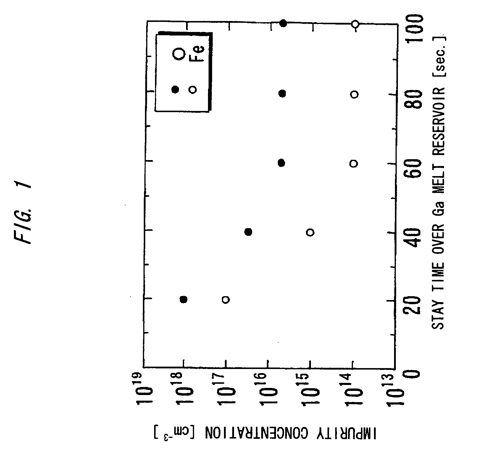 Nitride-based semiconductor substrate and method of making the same