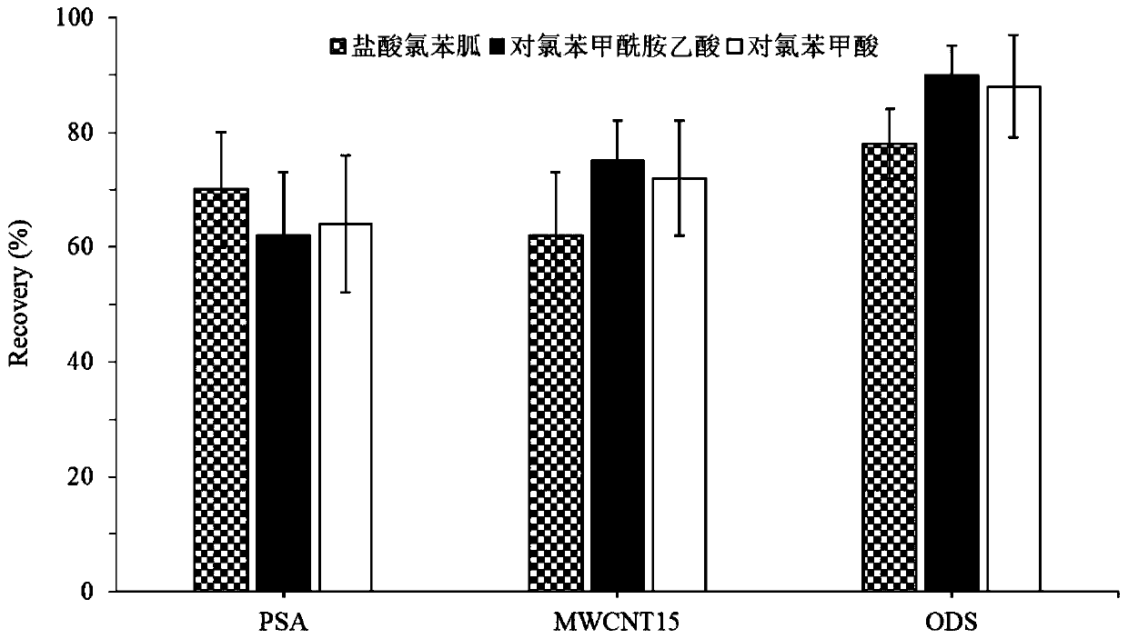 Method for measuring robenidine hydrochloride and metabolite residues in aquatic product through high performance liquid chromatography-tandem mass spectrometry