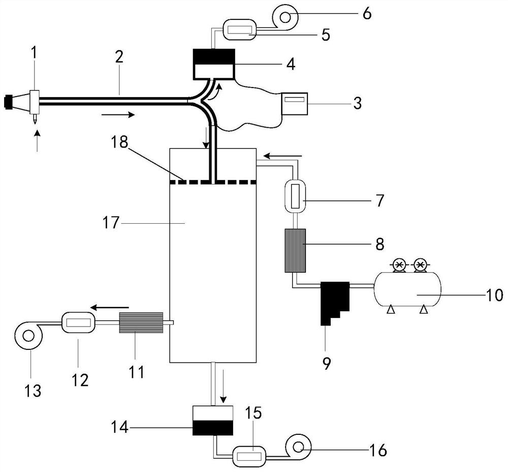 A pollution source condensable particulate matter sampling device and sampling method