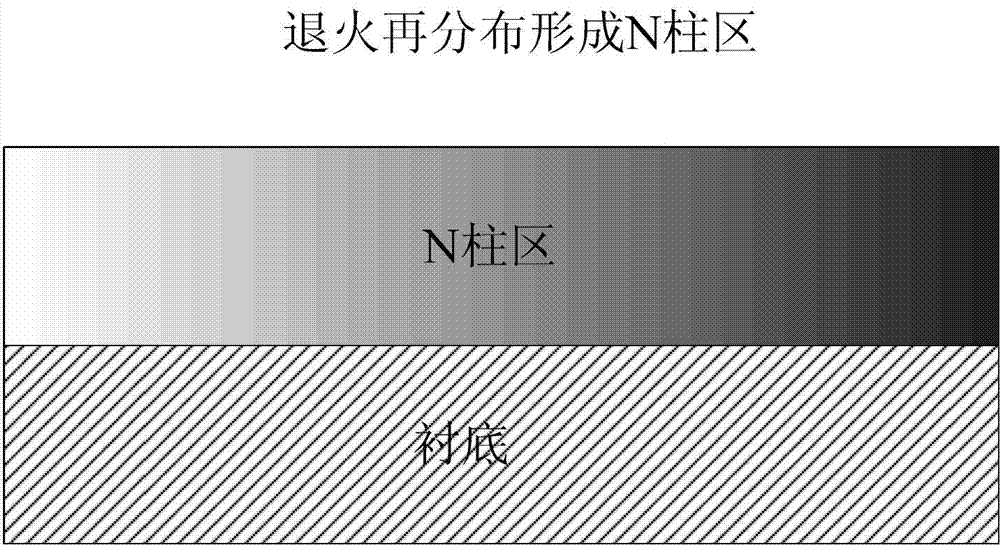 Silicon On Insulator (SOI) Reduced Surface Field (RESURF) superjunction device structure and production method thereof