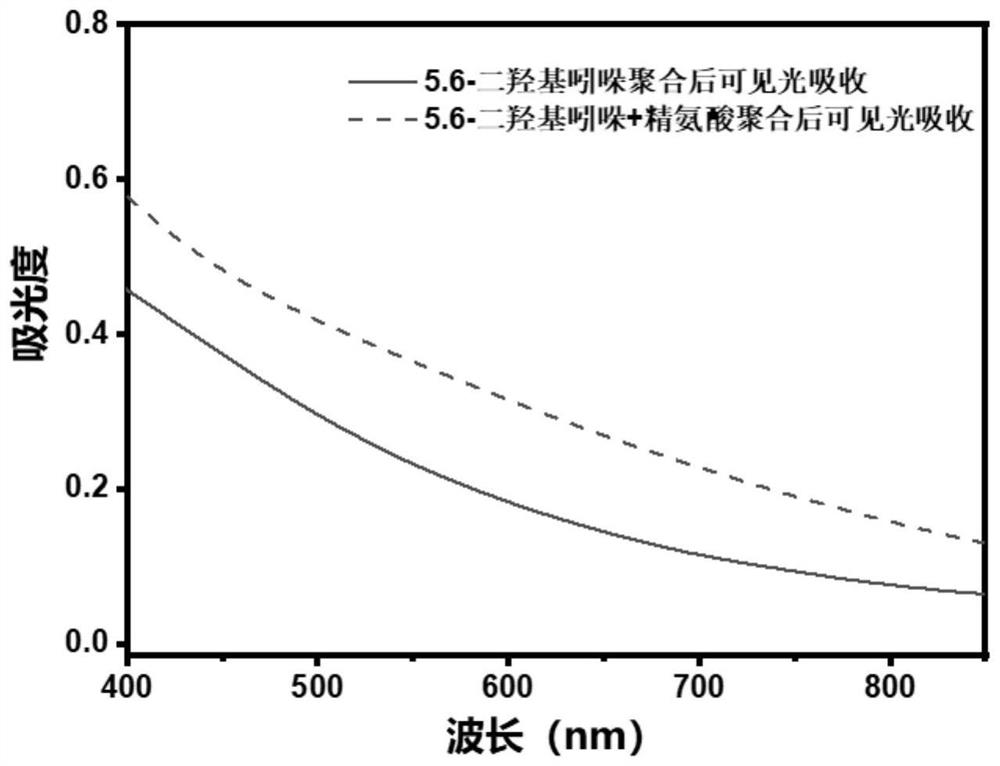 Melanin hair dye for blackening by using amino acid as well as preparation method and use method of melanin hair dye