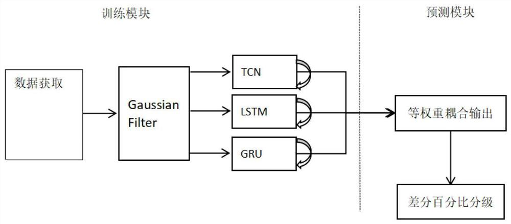 Lithium-ion battery thermal runaway classification and early warning method and early warning system