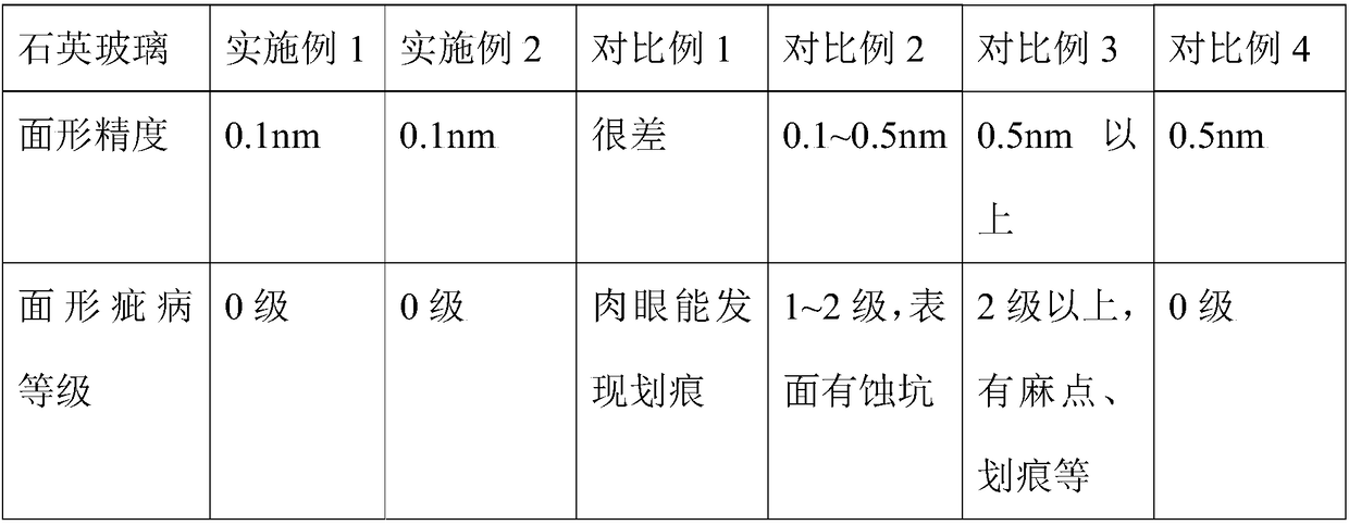 Polishing solution and preparation method thereof