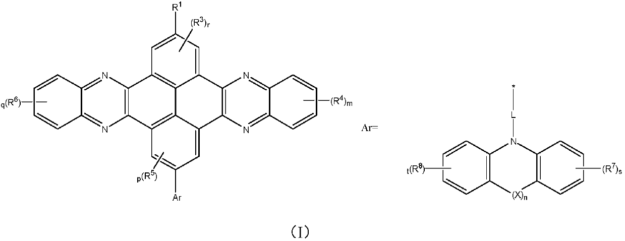 Pyrene derivative and application thereof to organic luminescent material