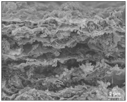 Silicon@carbon/MXene ternary composite material for lithium ion battery and preparation method of silicon@carbon/MXene ternary composite material