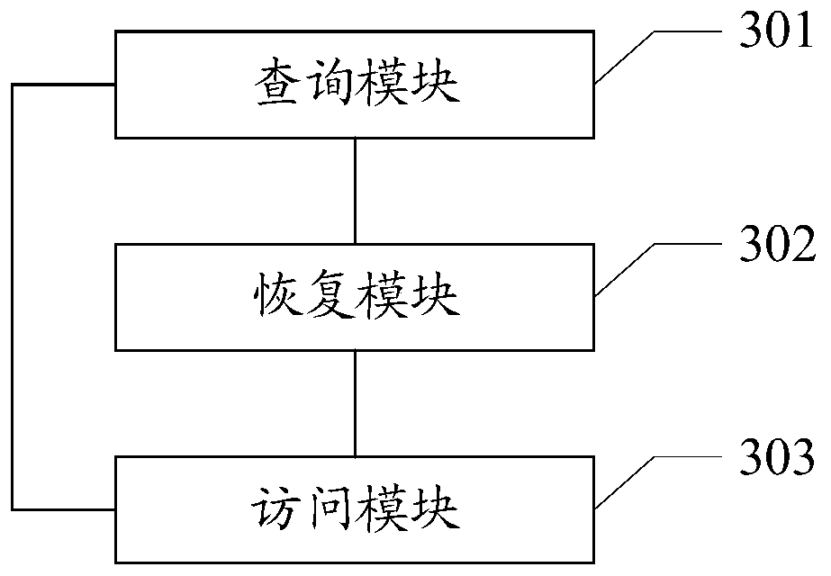 File management method and terminal device