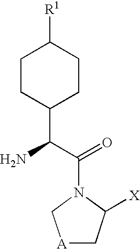 Dipeptidyl peptidase-IV inhibitors