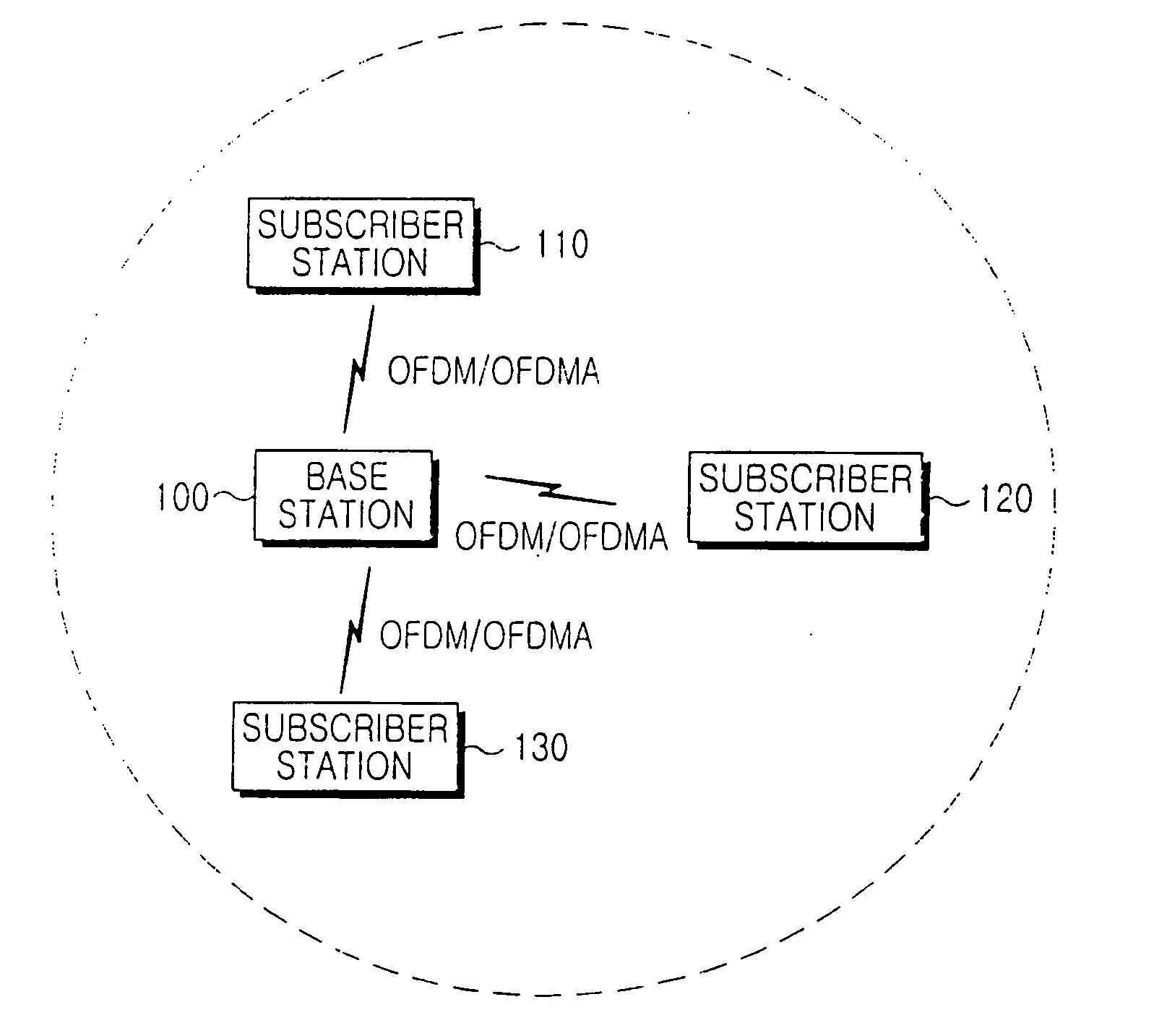 Ranging method in a broadband wireless access communication system