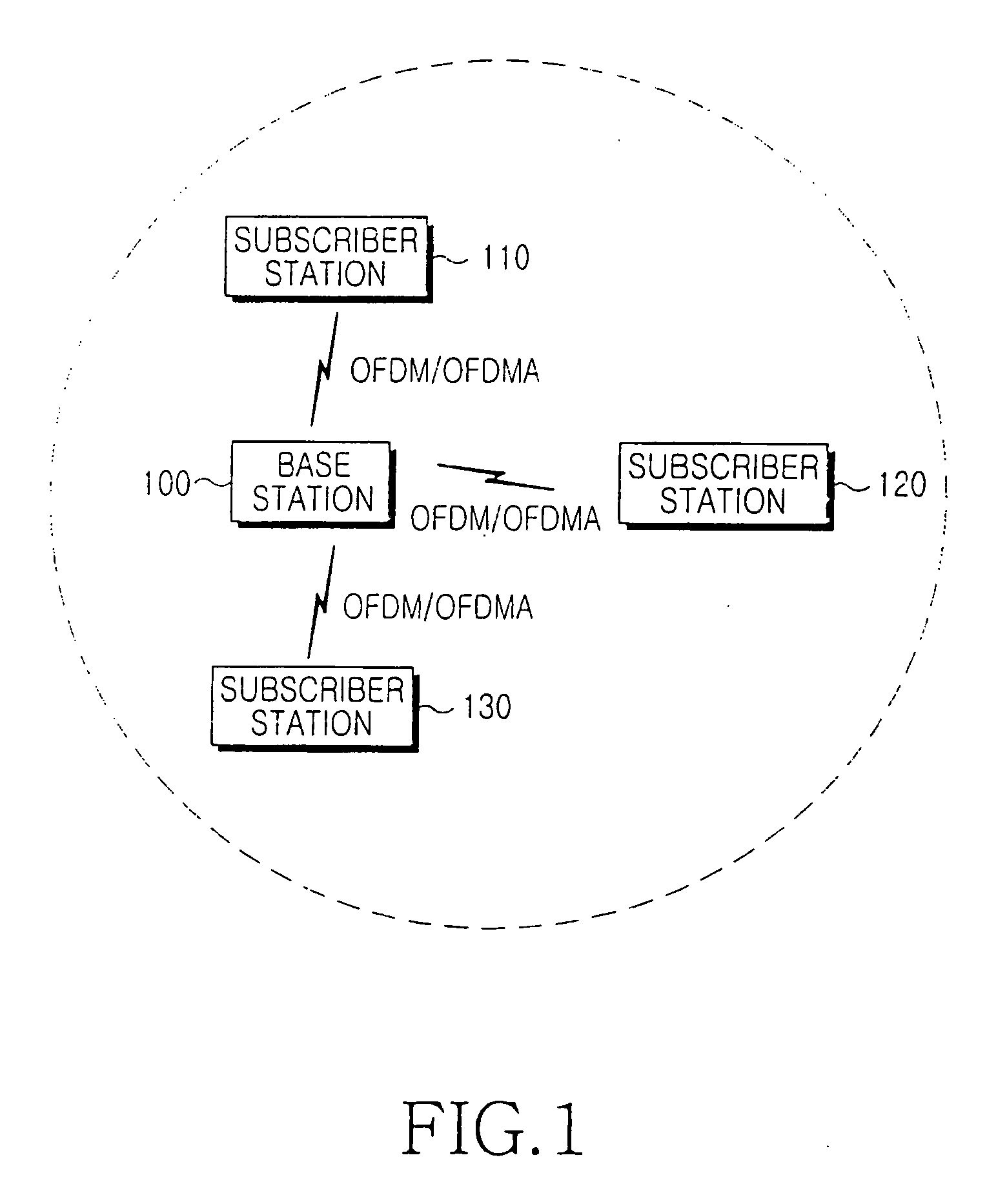 Ranging method in a broadband wireless access communication system