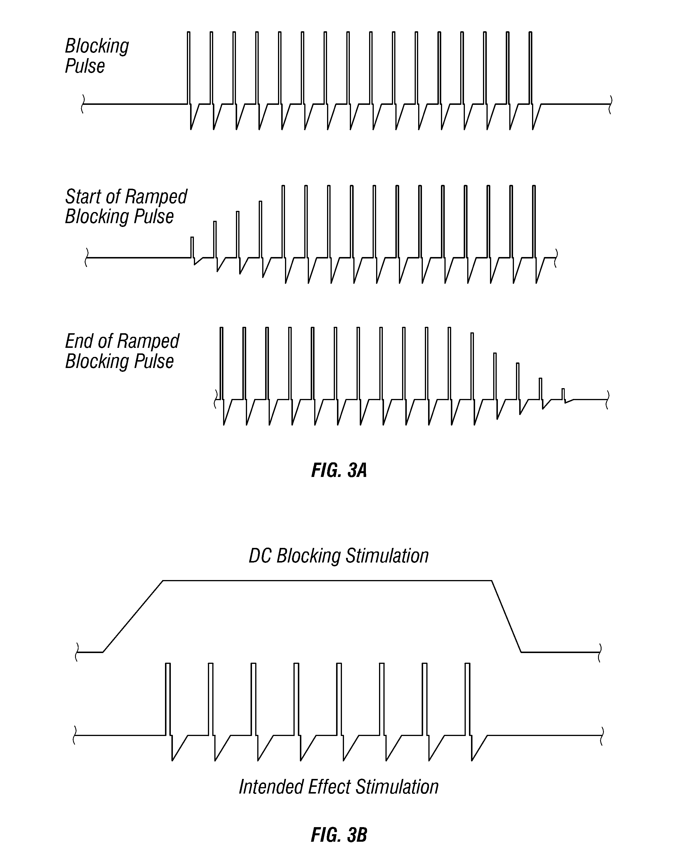 Therapeutic method with pain relief