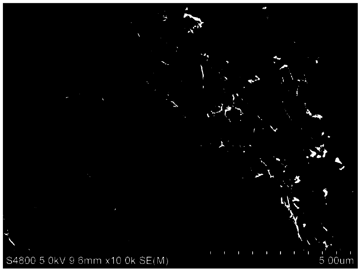 Core-shell SiC@C catalyst for microwave-assisted catalytic depolymerization of solid waste and preparation method of catalyst