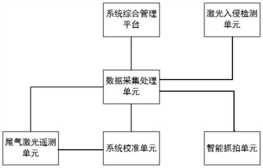 An intelligent monitoring system and method for ships with exhaust gas exceeding the standard