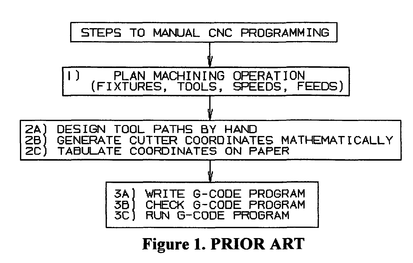 Methods and systems for producing numerical control program files for controlling machine tools
