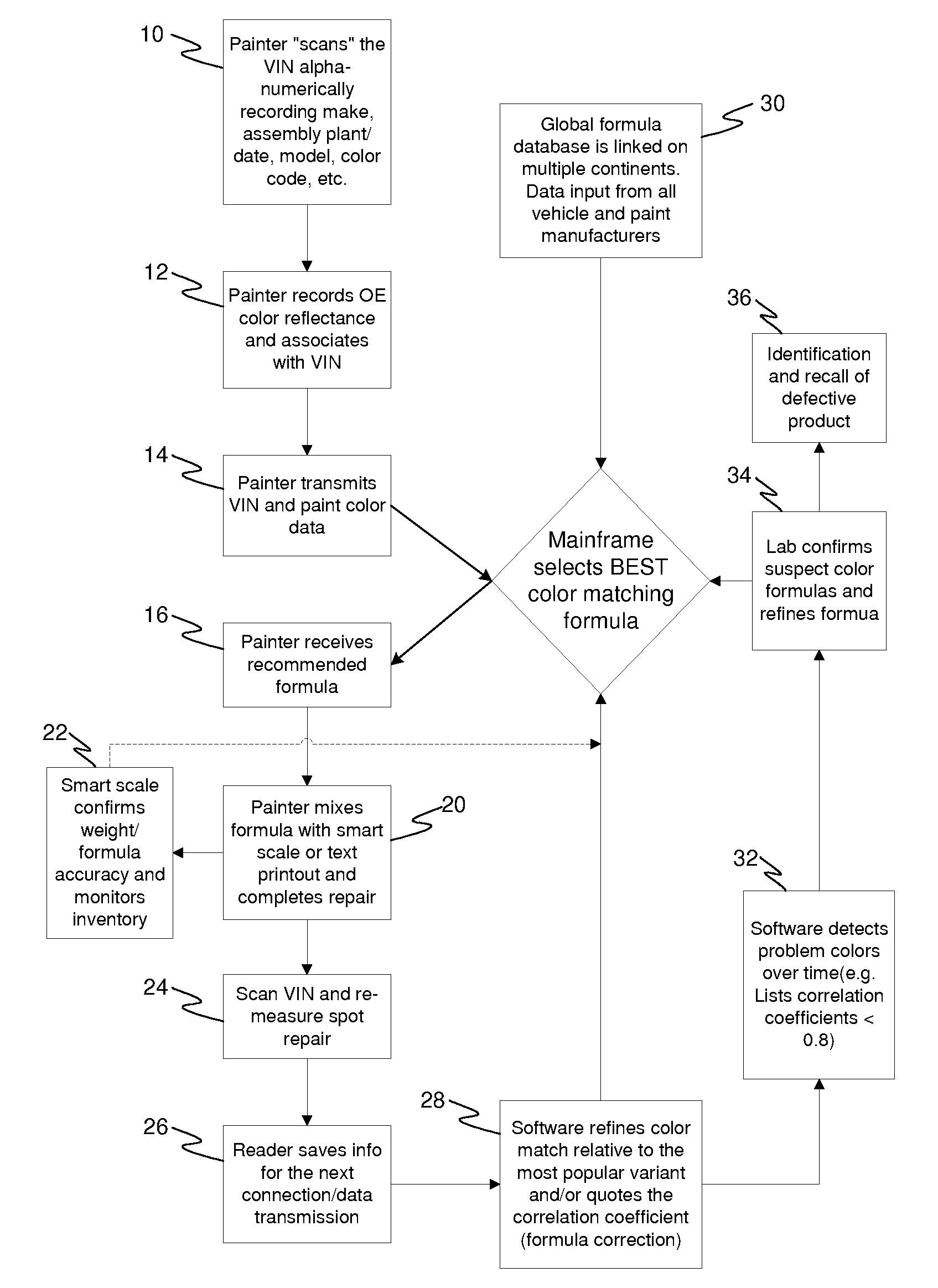 Computer-implemented method and apparatus for matching paint