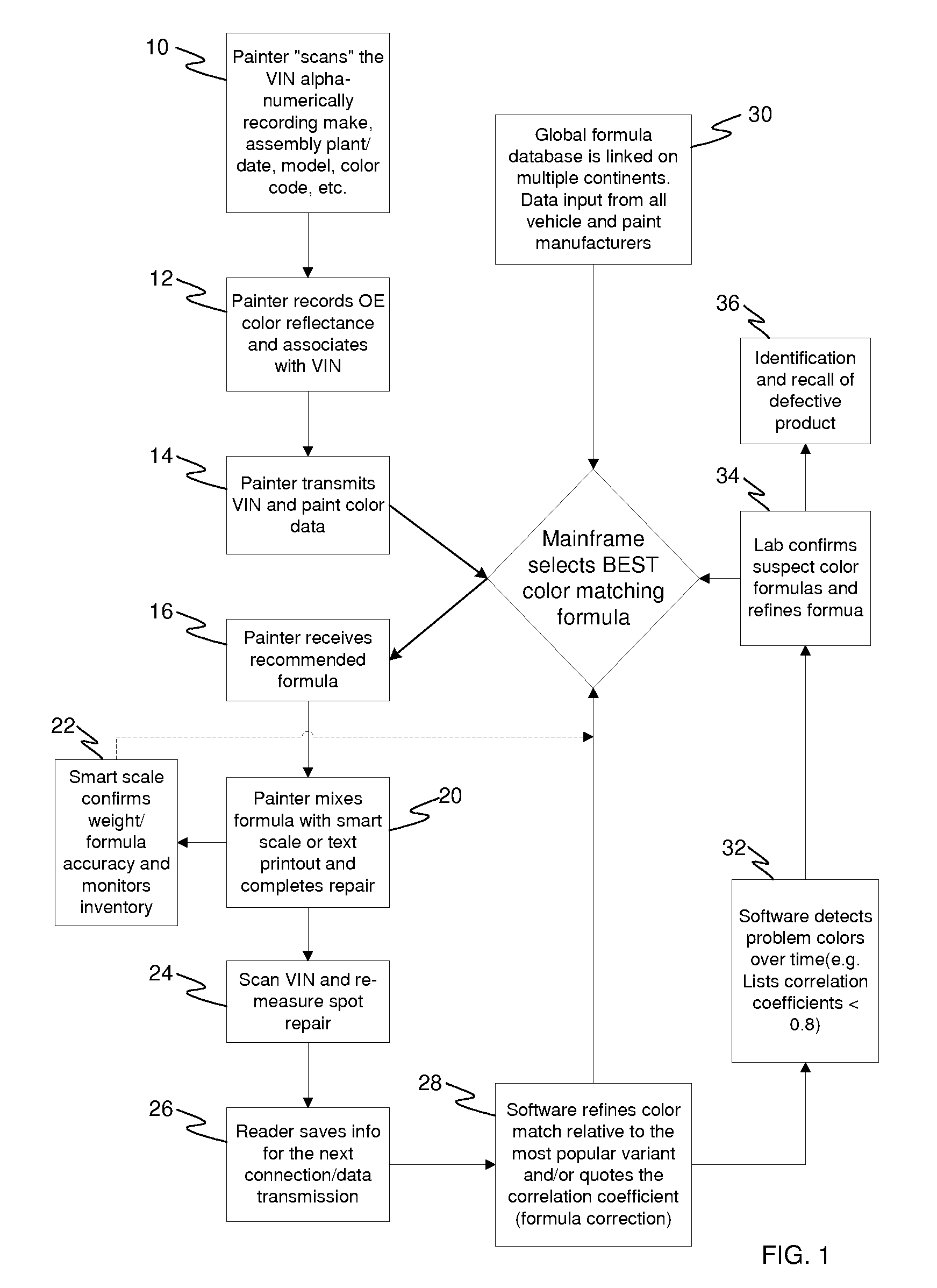 Computer-implemented method and apparatus for matching paint