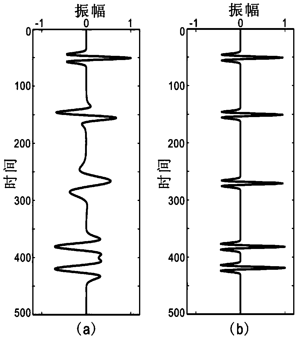 Seismic phase and frequency correction method based on complex seismic trace decomposition and reconstruction