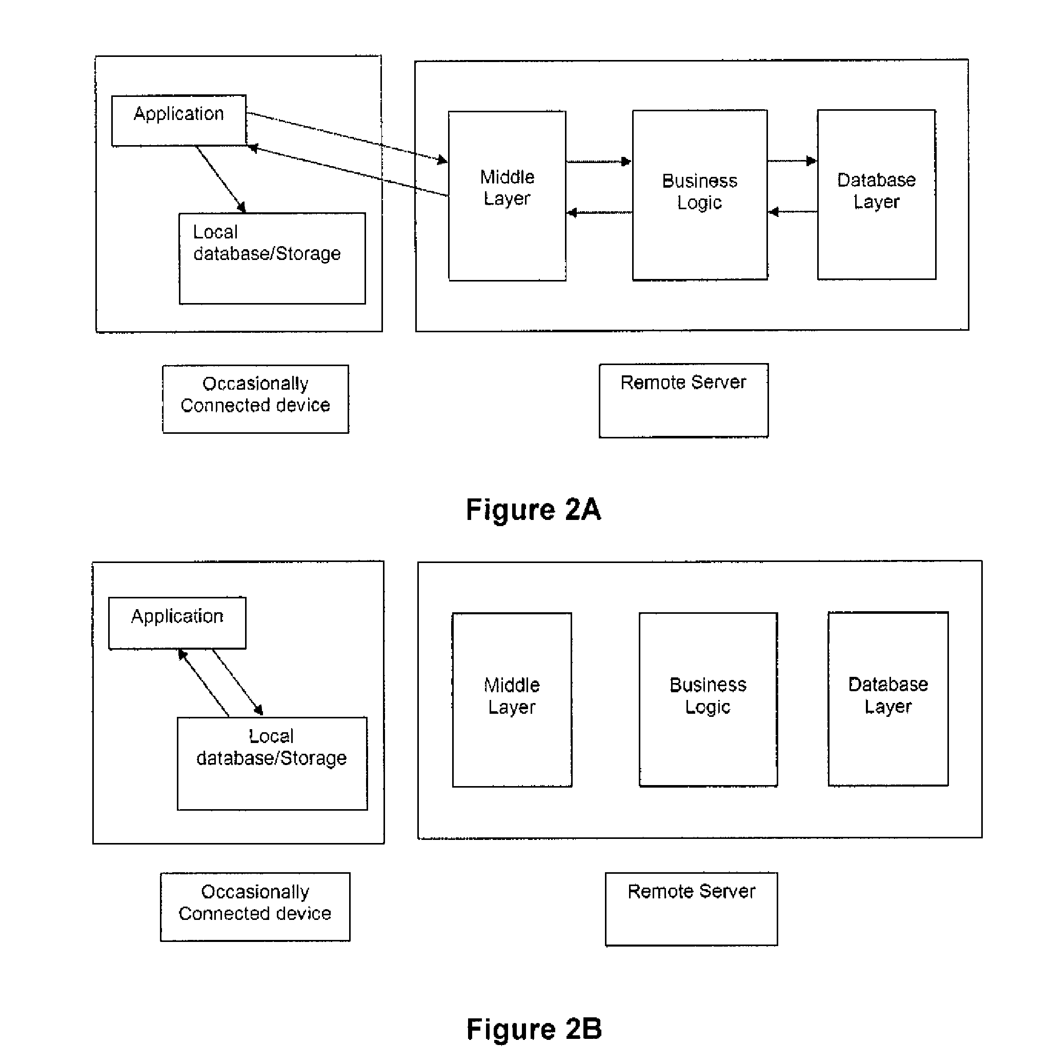 System and Method for Sharing Data Between Occasionally Connected Devices and Remote Global Database