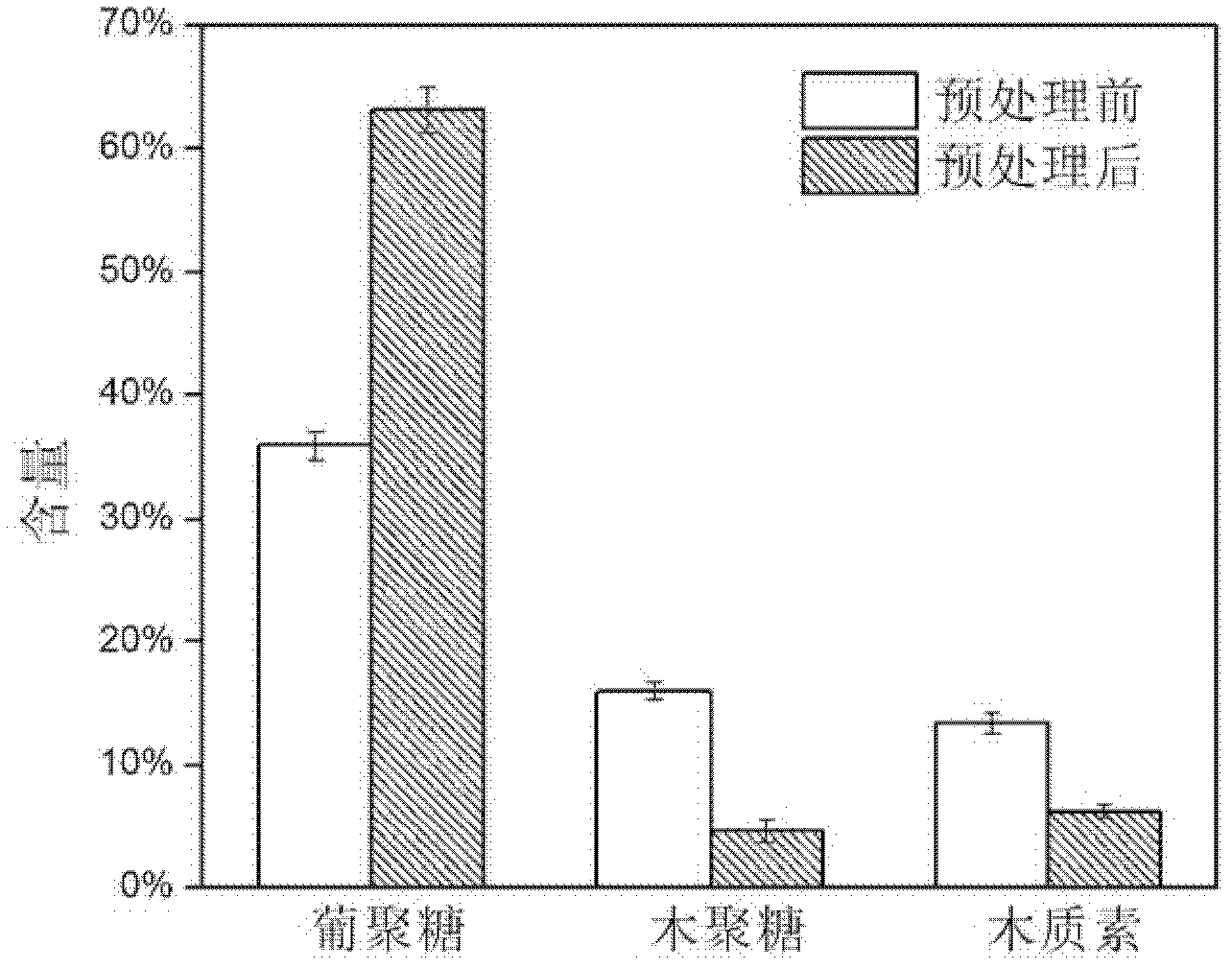 Method for improving lignocellulose enzymolysis and saccharification efficiency