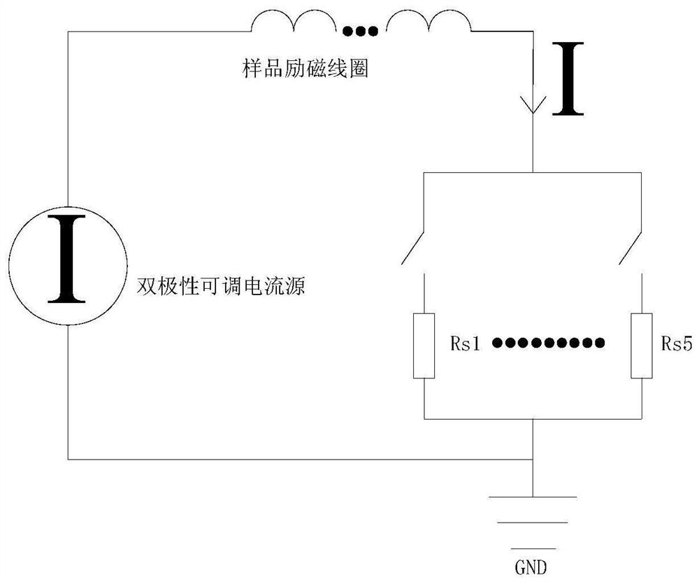 Method and device for large-scale b-h loop measurement of soft magnetic materials