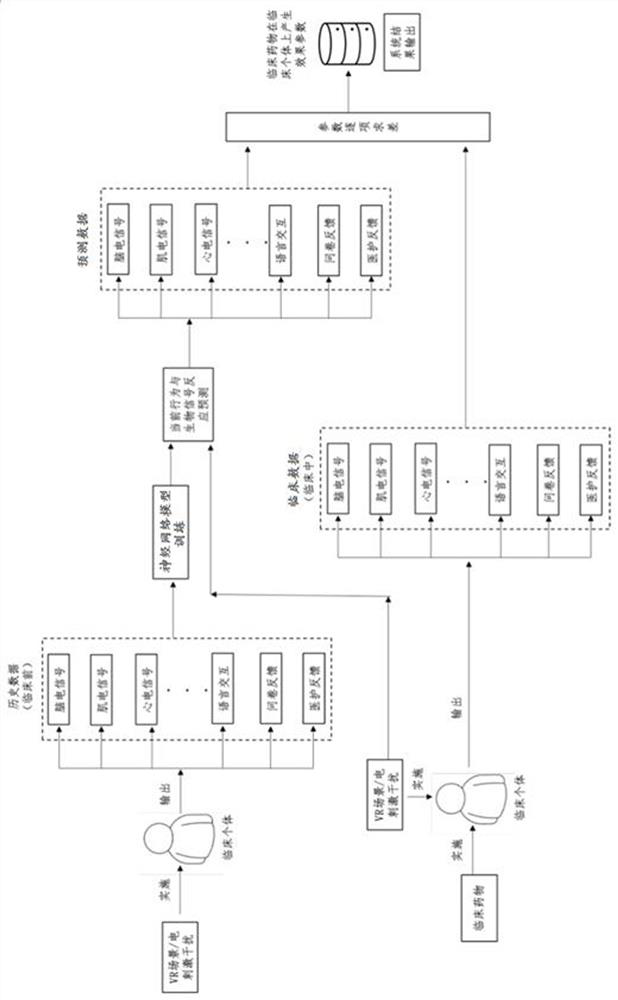 Medical clinical trial assistant system and method based on virtual reality technology