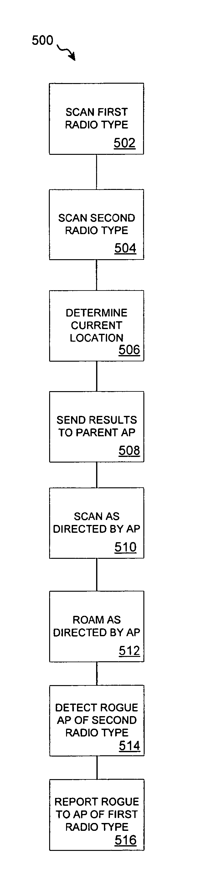 System and method for integrated wifi/wimax neighbor ap discovery and ap advertisement