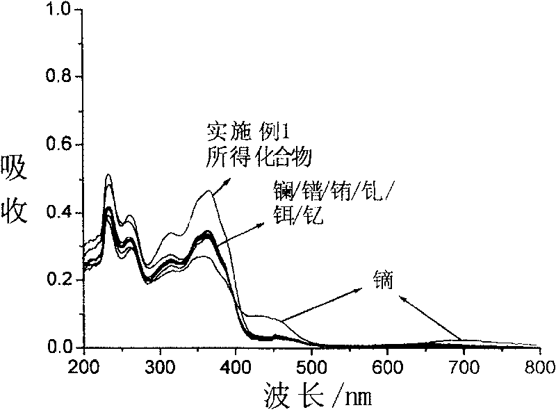 Compound for identifying rare earth metallic ion dysprosium or erbium and its synthesis method and use