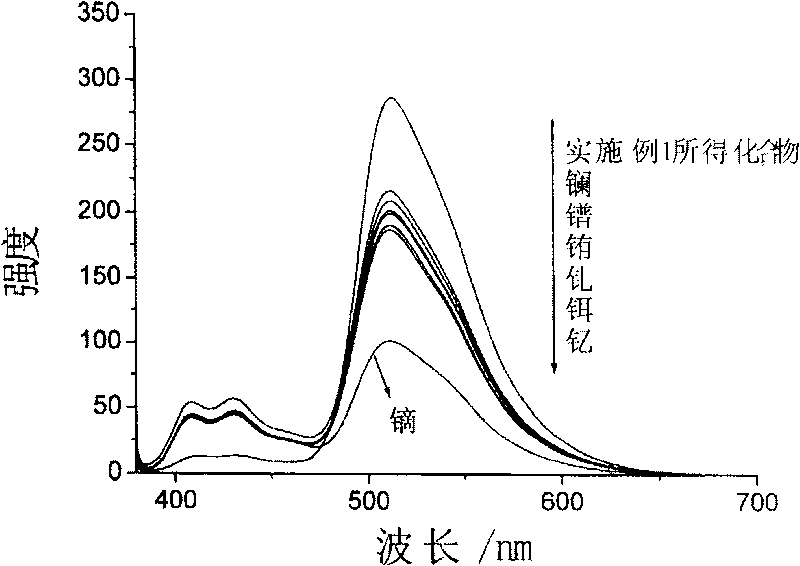 Compound for identifying rare earth metallic ion dysprosium or erbium and its synthesis method and use