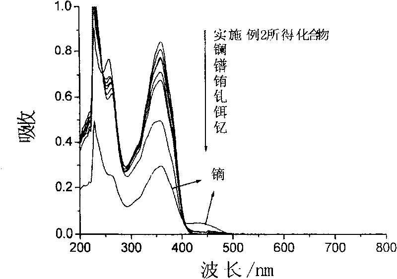 Compound for identifying rare earth metallic ion dysprosium or erbium and its synthesis method and use