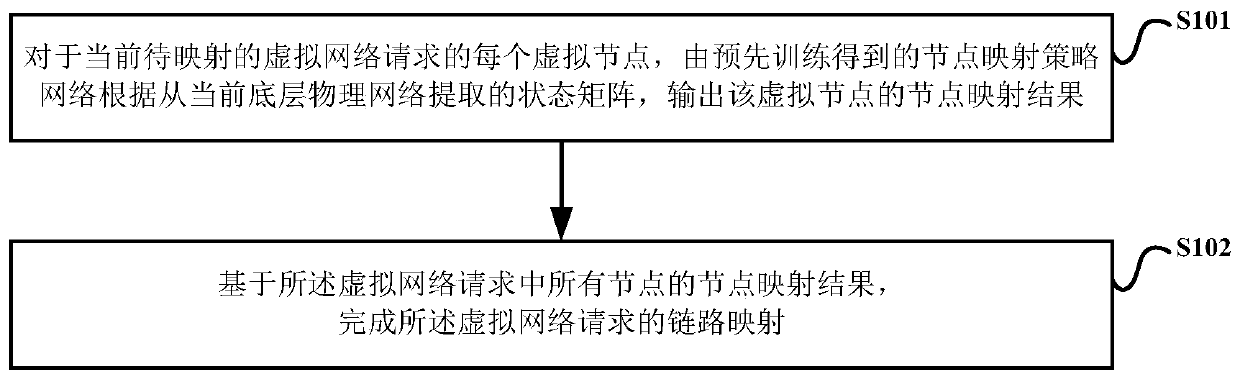 Service quality aware virtual network mapping method and device