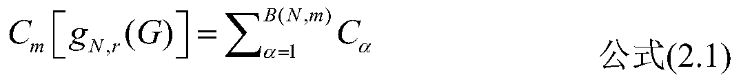 Method for solving hypergraph Ramsey number based on adiabatic quantum algorithm