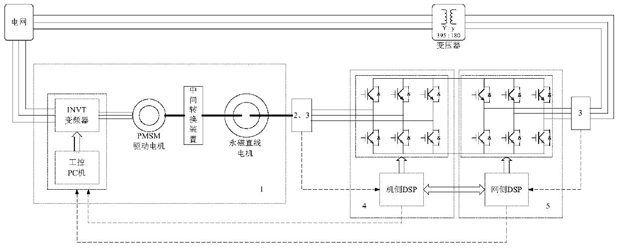 Method for detecting motion direction of linear motor mover and direct drive wave power generation system