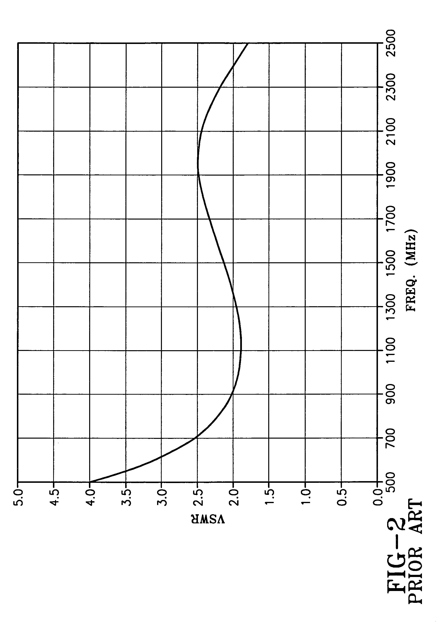 Wide band biconical antennas with an integrated matching system