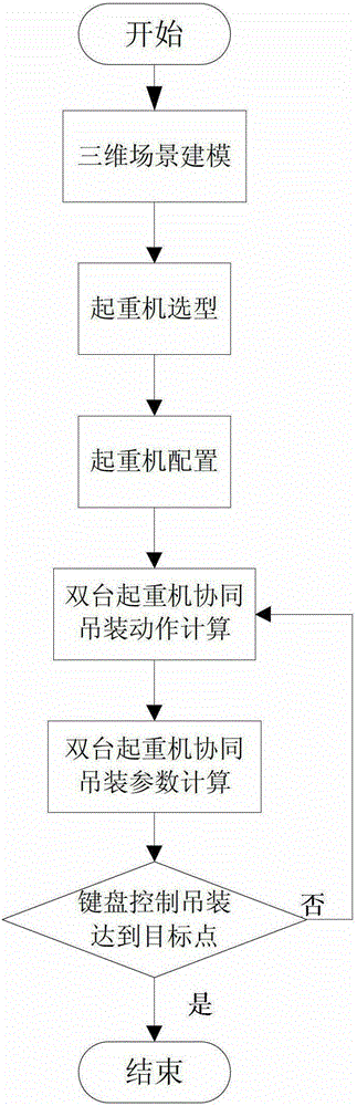 A load distribution optimization method for cooperative operation of two cranes