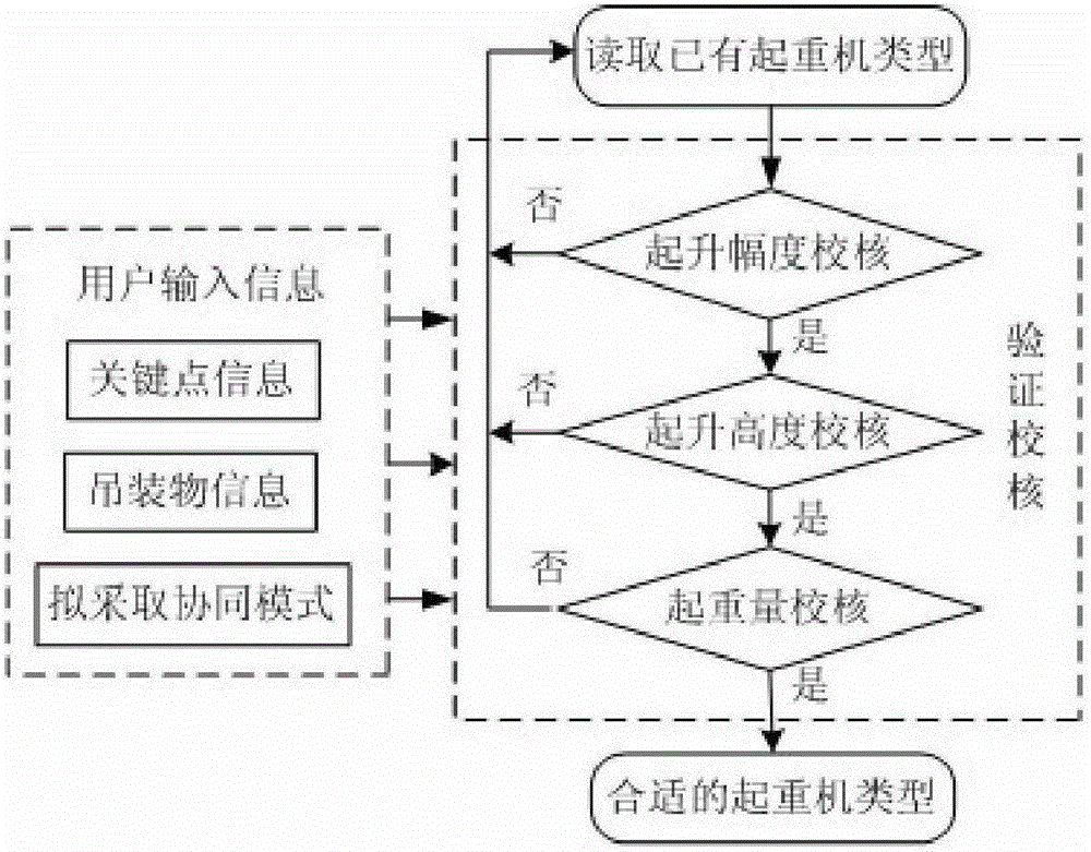 A load distribution optimization method for cooperative operation of two cranes