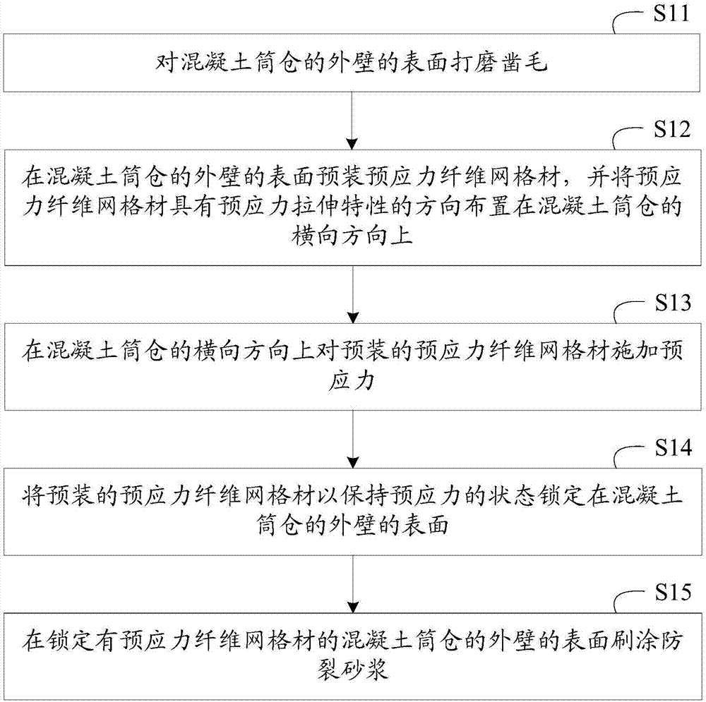 Outer wall reinforcing method of concrete silo