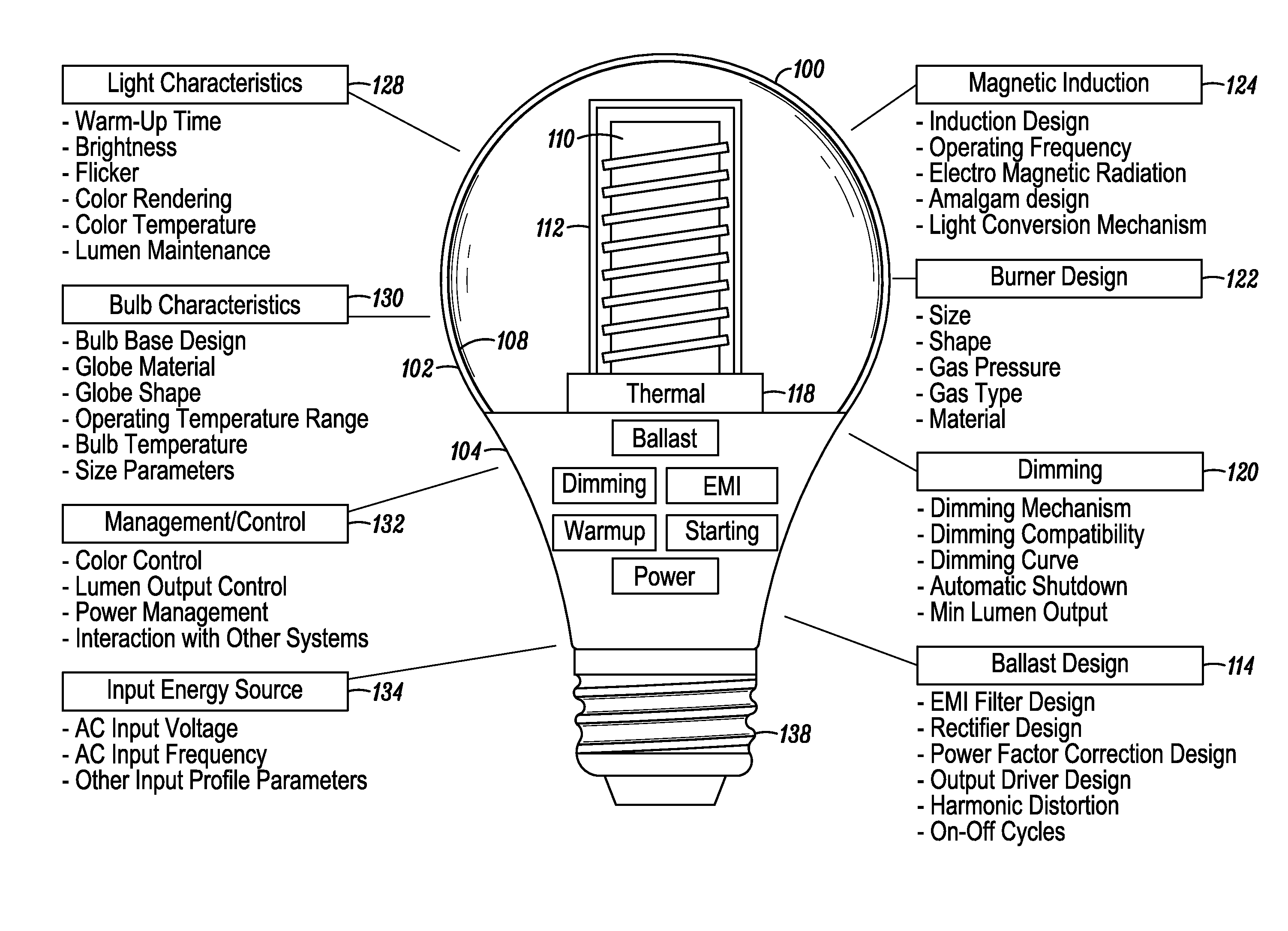 RF induction lamp with ferrite isolation system