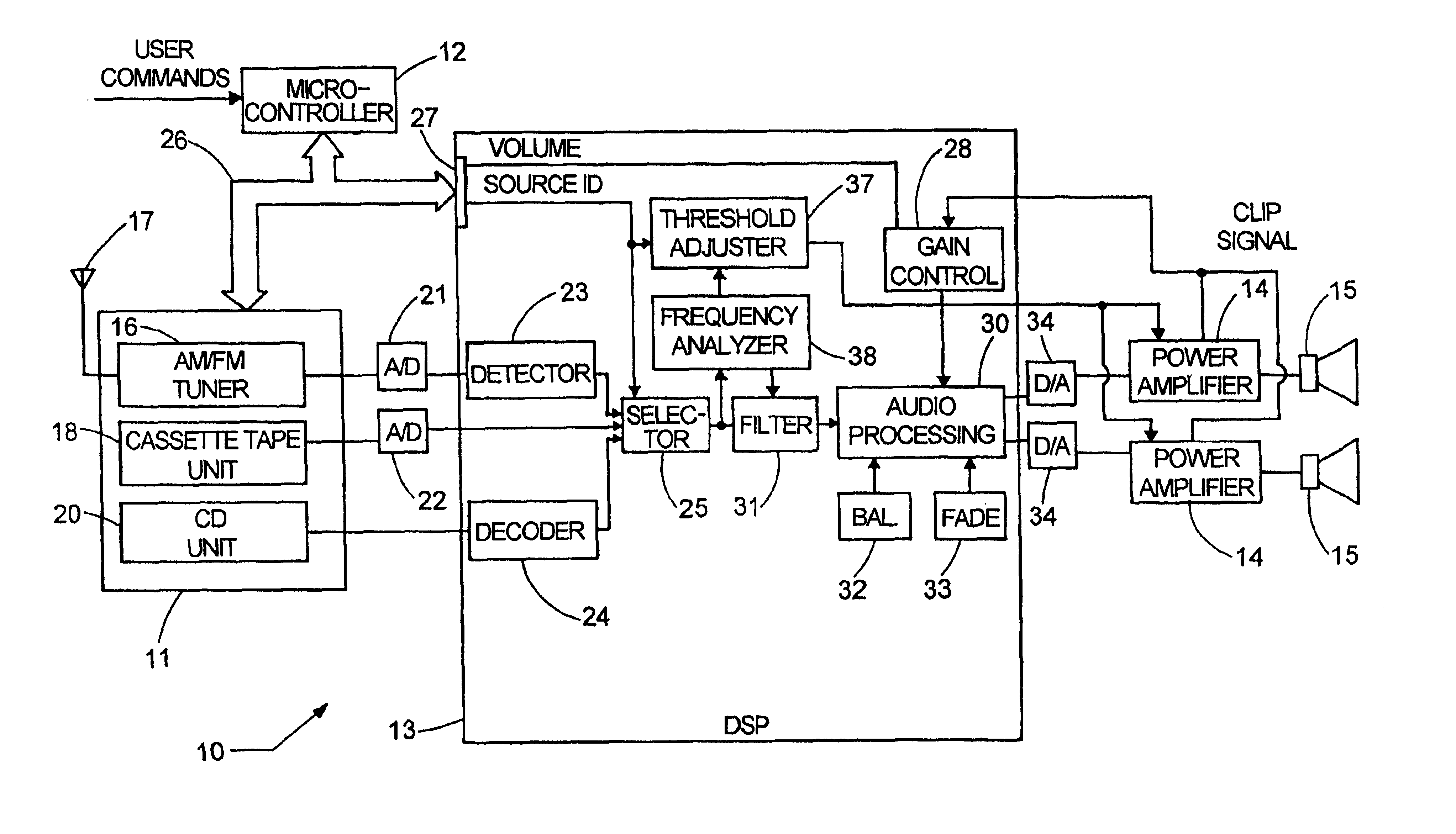 Audio amplifier with voltage limiting in response to spectral content