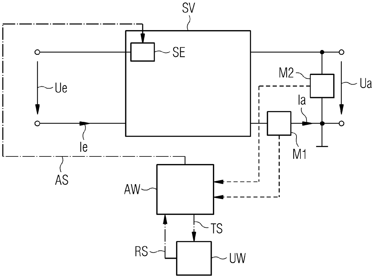 Method and circuit for adhering to maximum values for parameters of a power supply