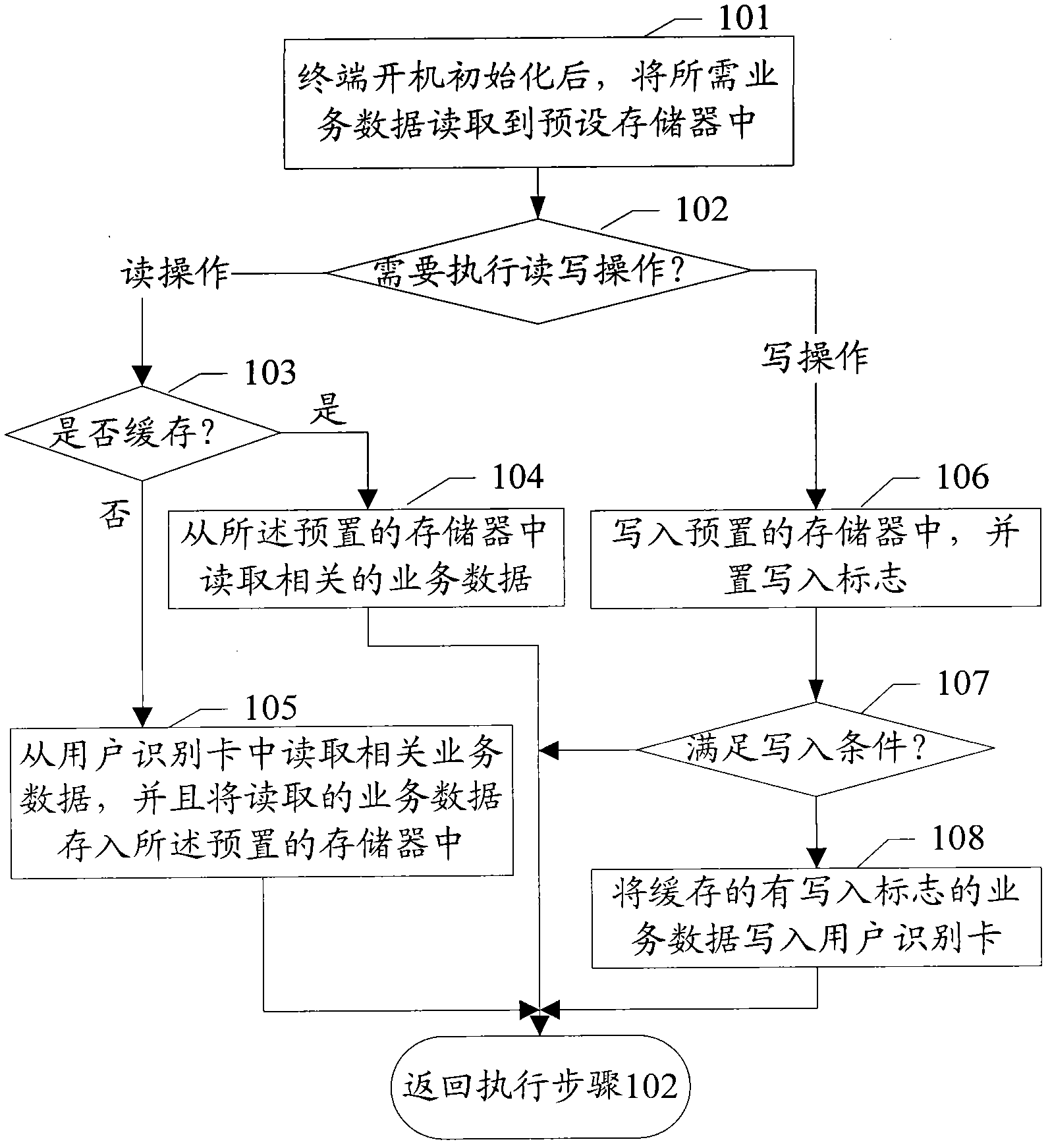 Method and device for decreasing frequency of erasing and writing subscriber identity module files