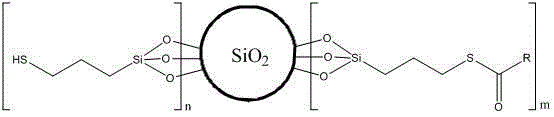 A kind of surface sulfur-containing silane modified silica microsphere and its synthesis method