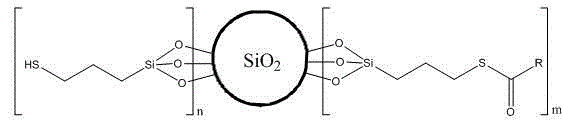 A kind of surface sulfur-containing silane modified silica microsphere and its synthesis method