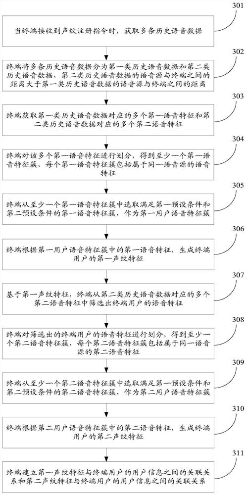 Voiceprint feature registration method, device, computer equipment and storage medium