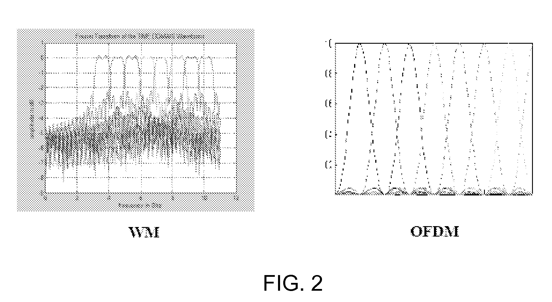 Waveform modulated wireless rural area network (WRAN) systems and modulation and multiple access techniques for wireless communication systems