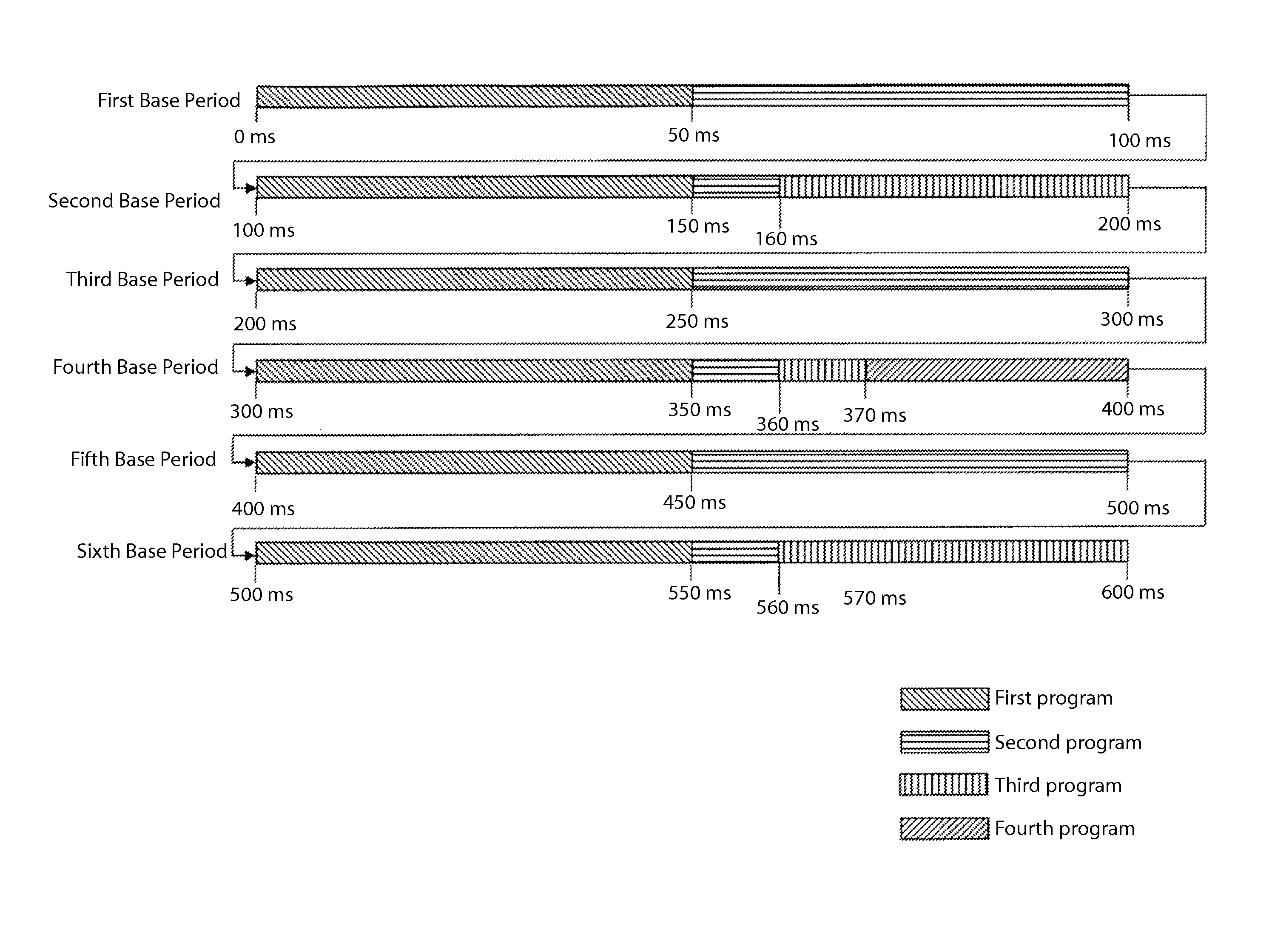 Data processing device, scheduler, and scheduling method