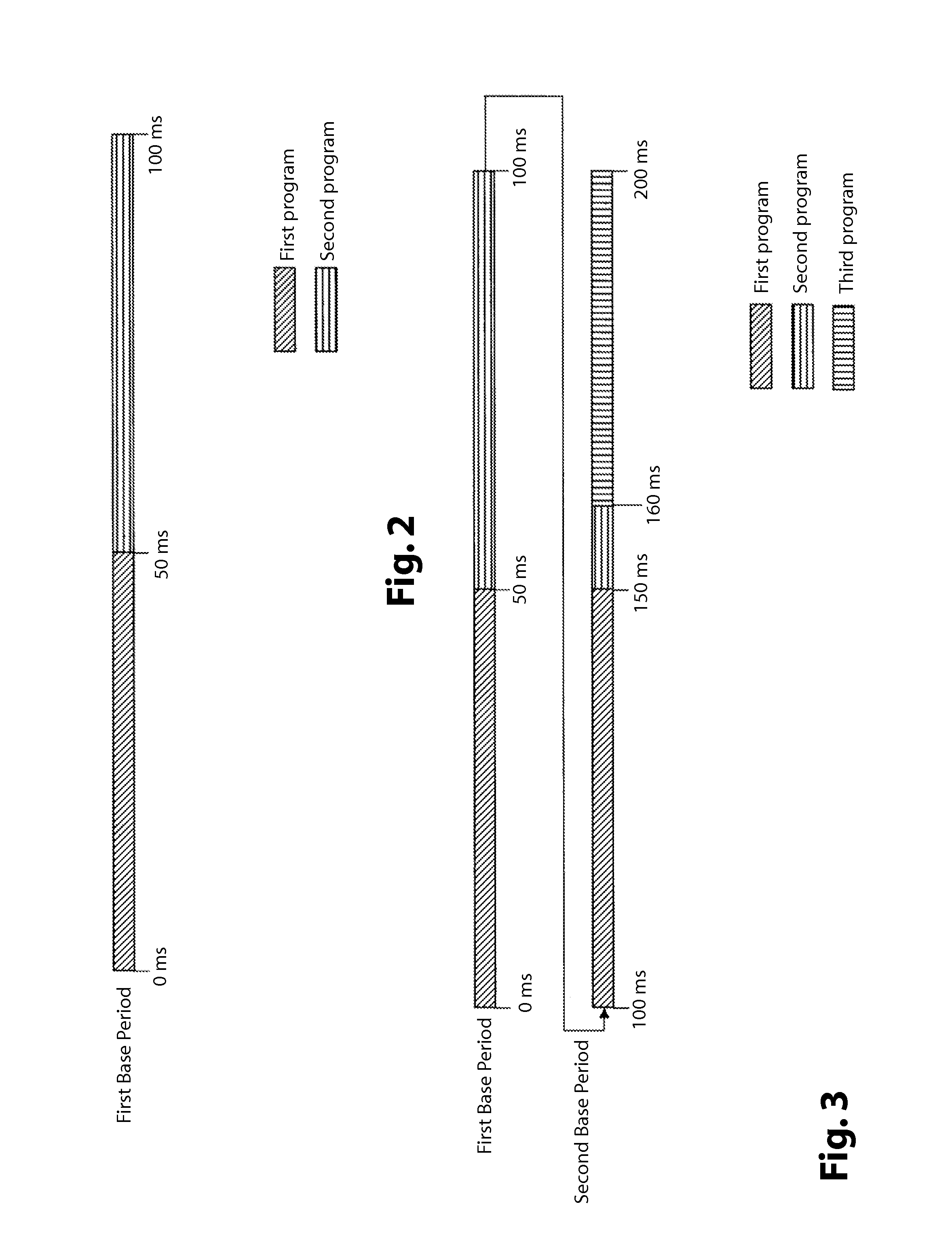 Data processing device, scheduler, and scheduling method